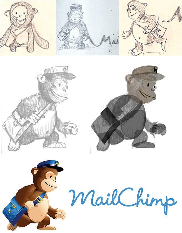 Mailchimp thiet ke bo nhan dien thuong hieu noi tieng