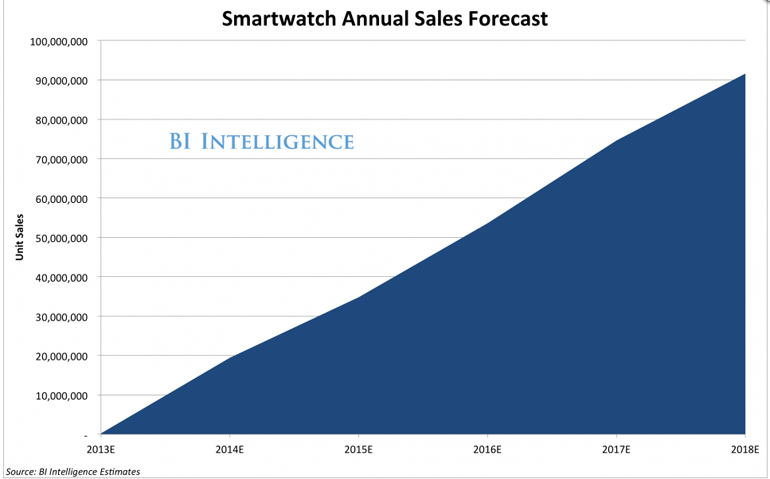 smartwatch stats Thiet ke website moi 