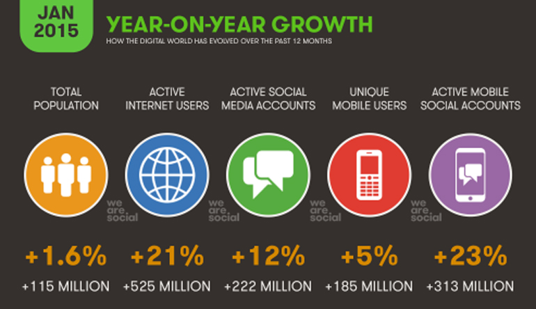 social growth stats