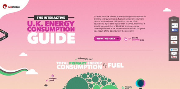 The-UK-Energy-Consumption thiet ke website don trang