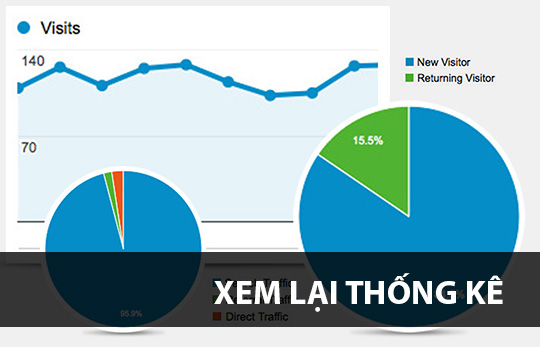 Thống kê bằng Google Analytics