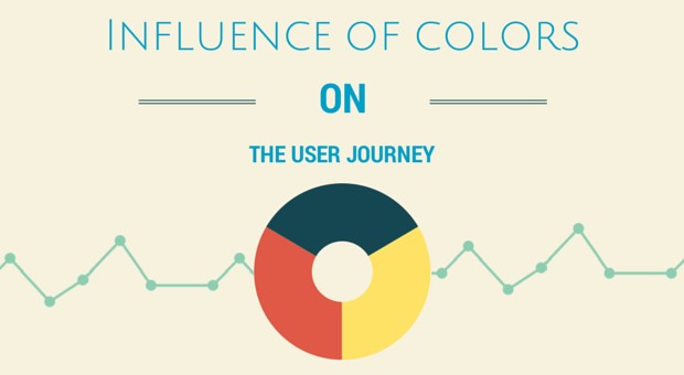 Ảnh hưởng của màu sắc trong thiết kế website du lịch đối với hành vi sử dụng dịch vụ