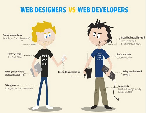 Web designers và Web developers