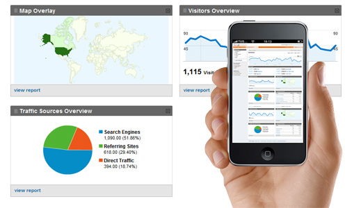 google analitics cho website bat dong san