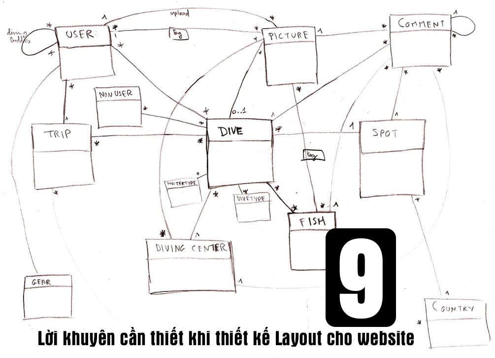 9 Lời khuyên cần thiết khi thiết kế Layout cho website