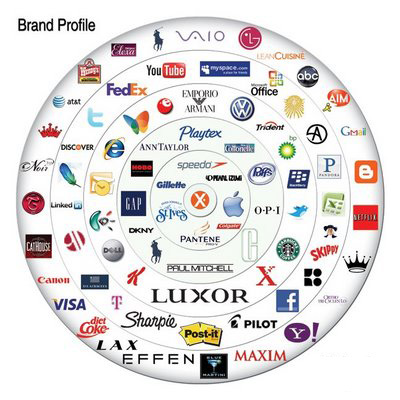 Tổng quan về profile thương hiệu