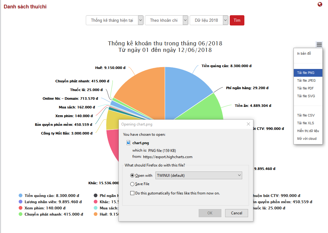 phần mềm quản lý thu chi cho doanh nghiệp nhỏ - Xuất biểu đồ ra các dạng khác nhau cho các nhu cầu khác.
