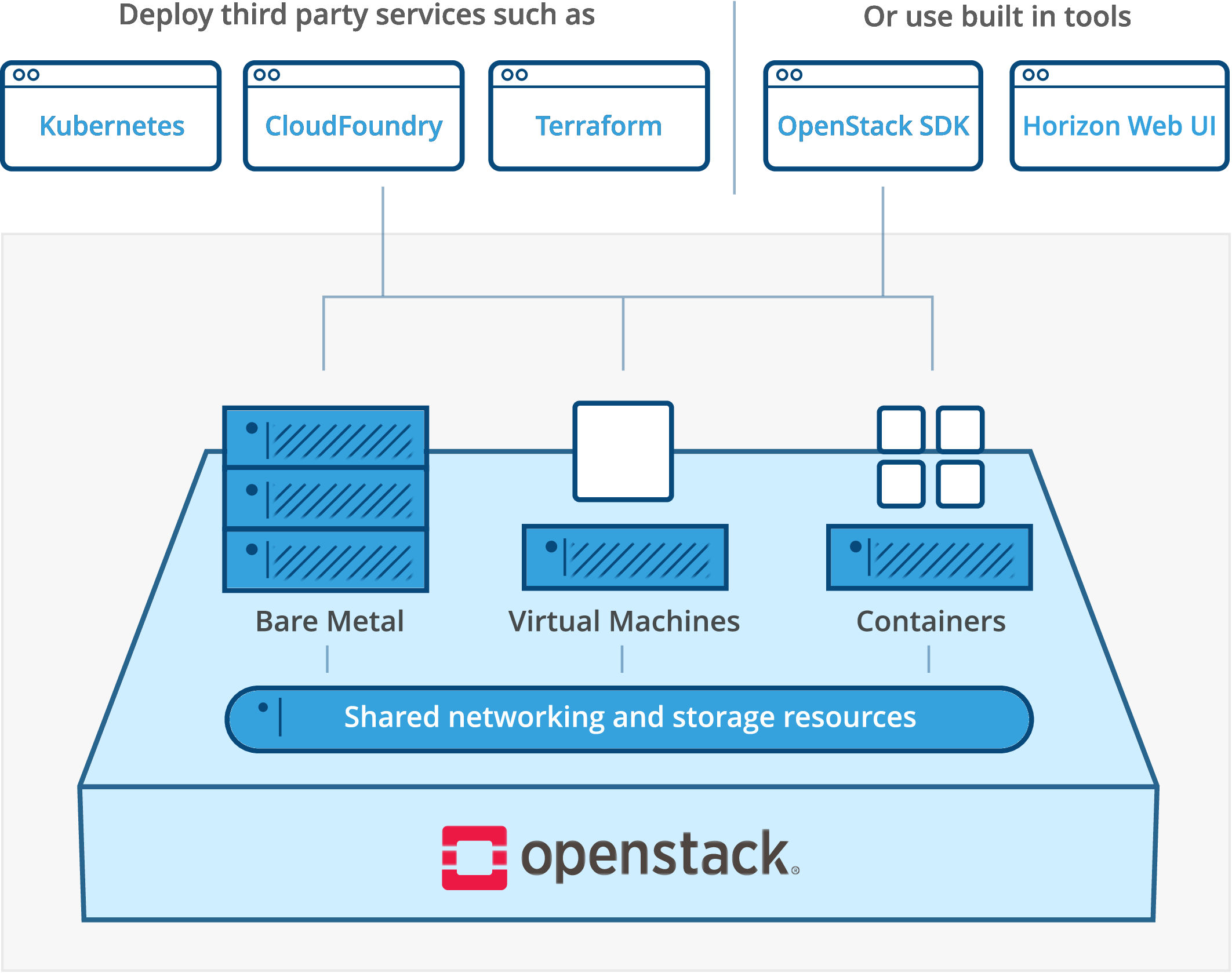 Openstack Знакомство С Облачной Операционной Системой Скачать