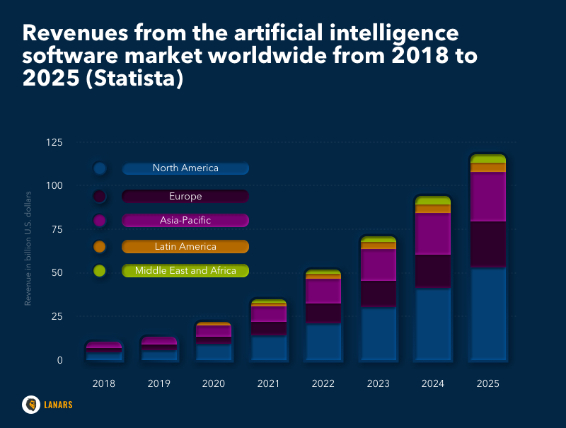 Trí tuệ nhân tạo và Bots