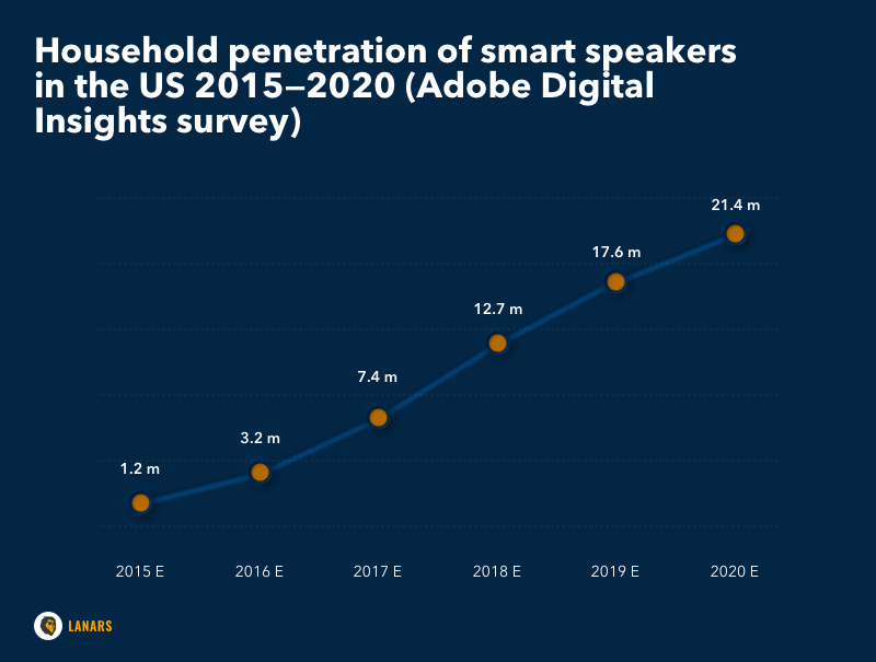 Tối ưu hóa tìm kiếm bằng giọng nói (Voice Search Optimization)