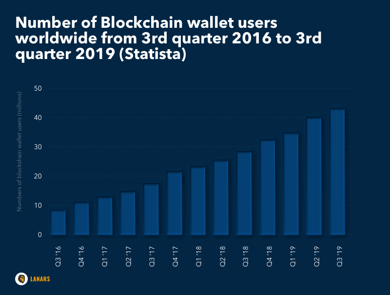 Công nghệ Blockchain