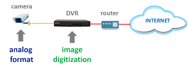 digitization video