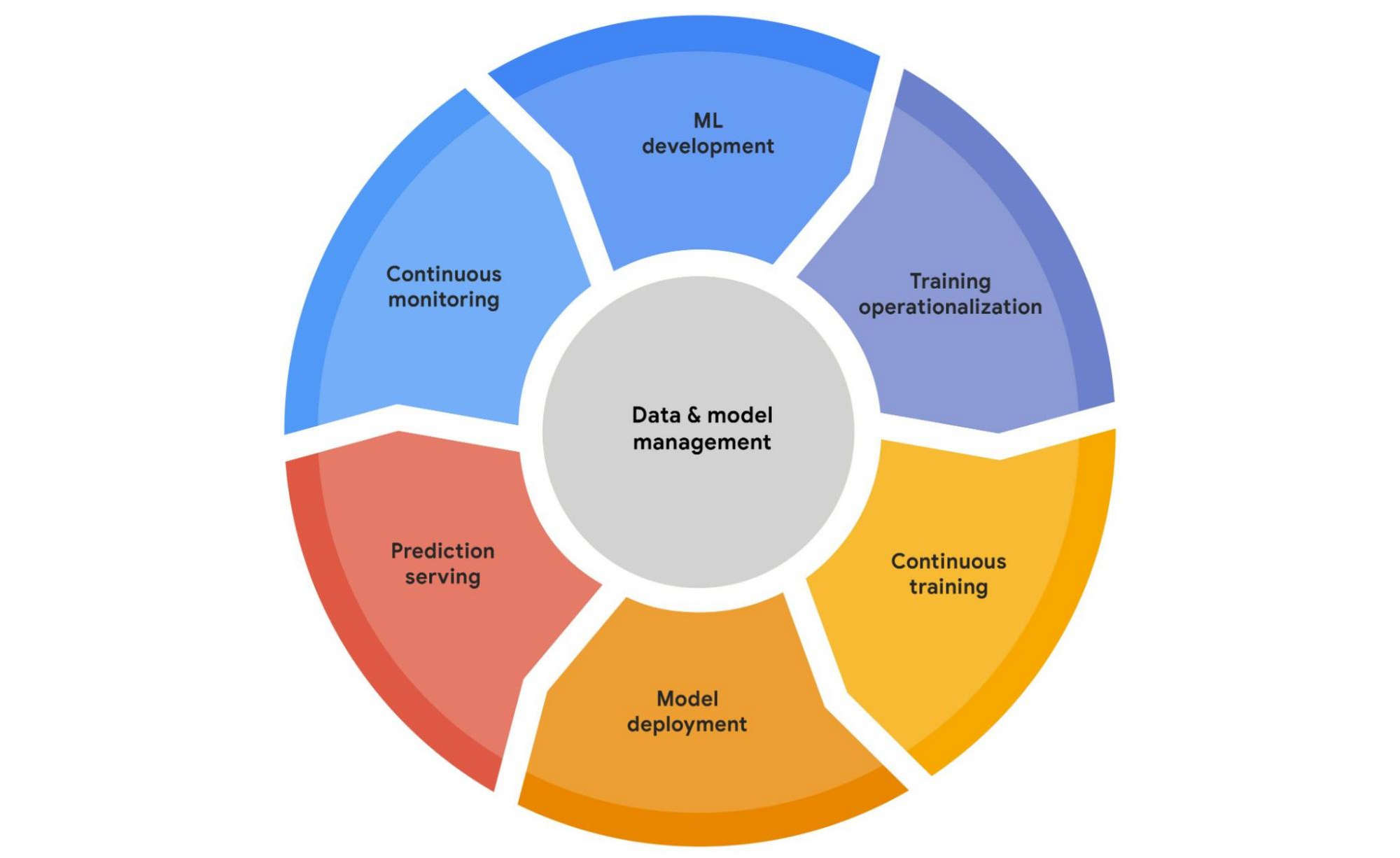 google cloud tiet lo vertex ai mot nen tang moi cong cu ml ban can