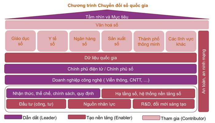 thuc trang chuyen doi so o viet nam