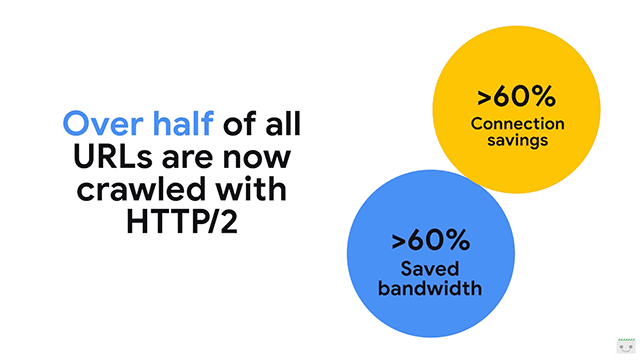 Google: Chúng tôi đang thu thập thông tin một nửa số URL qua HTTP / 2