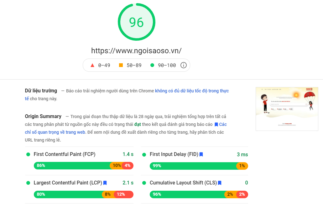 Điểm số của website ngoisaoso.vn được tăng đáng kể