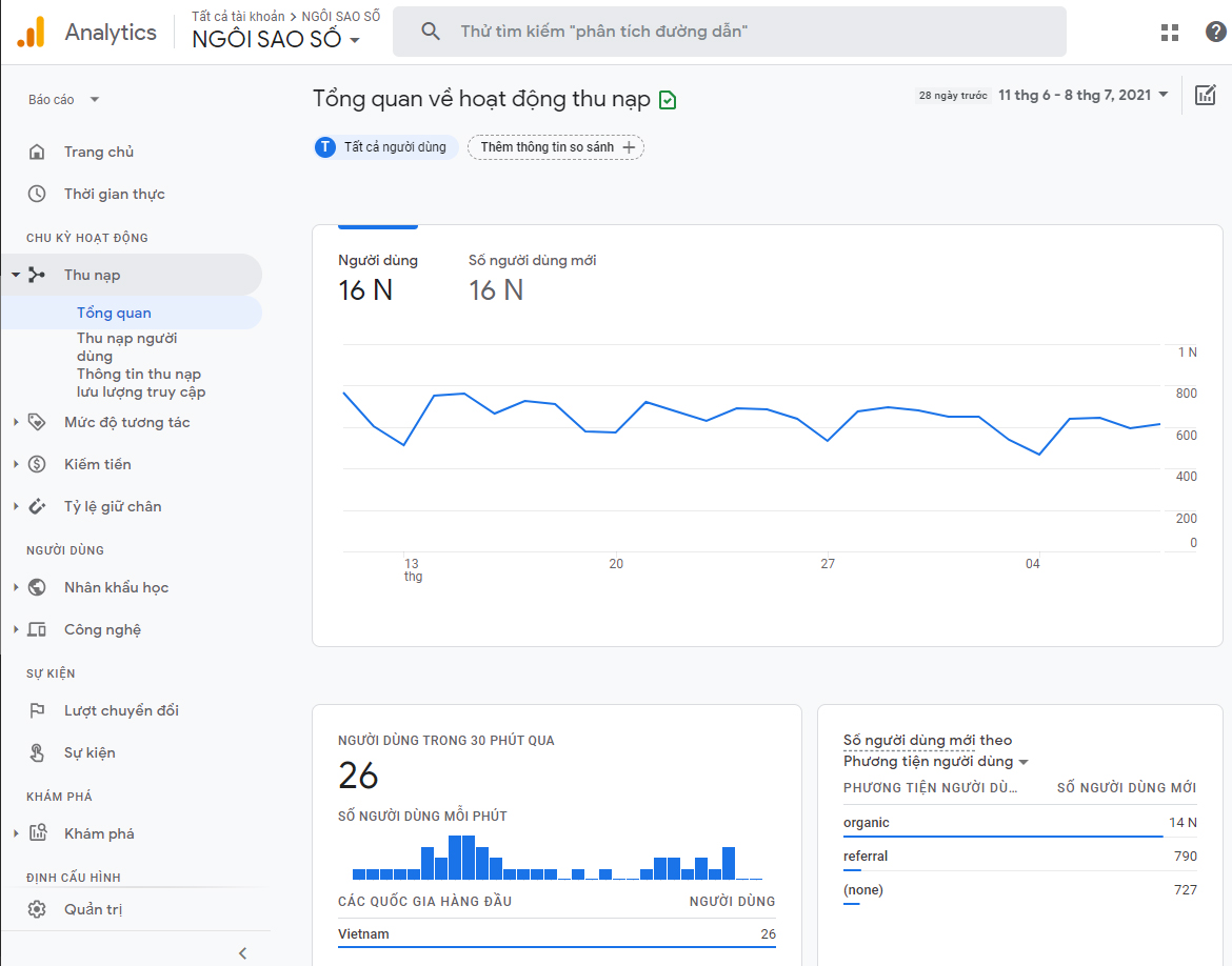 Sử dụng Google Analytics để theo dõi