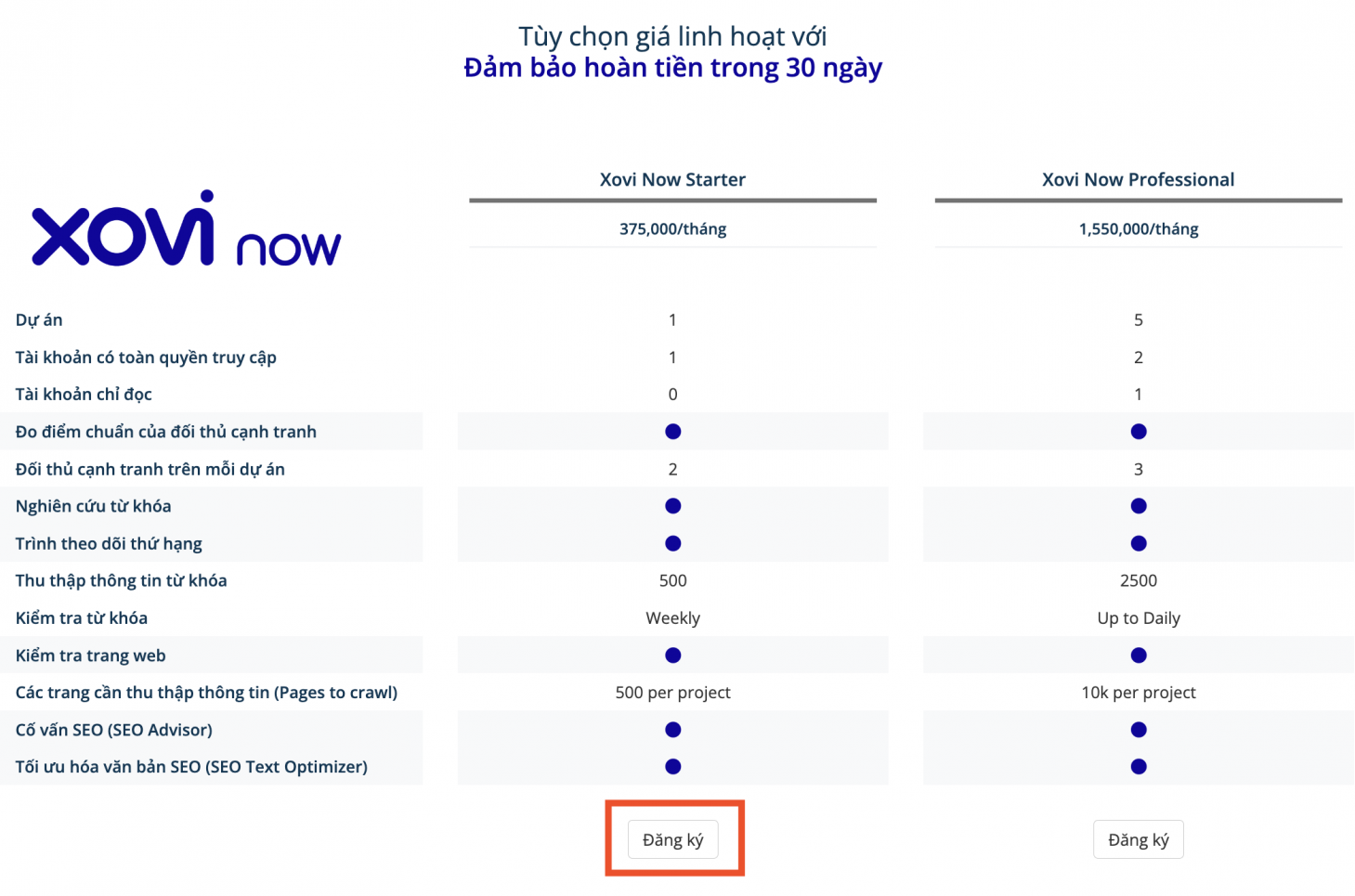 Đăng ký xovi now 1