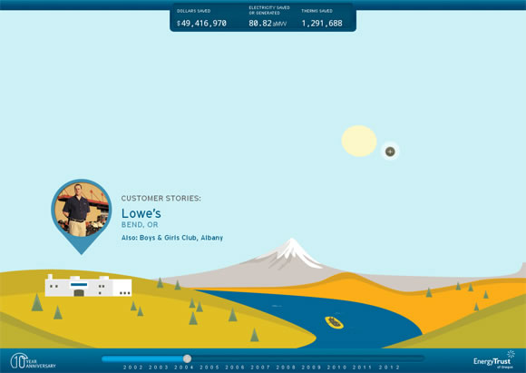 30 thiết kế web lấy cảm hứng từ thiên nhiên & phong cảnh 30 Stunning Website Designs Inspired by Nature and Landscapes