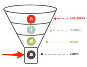 Hướng dẫn đơn giản để hiểu và Tạo một funnel Trang web chuyển đổi