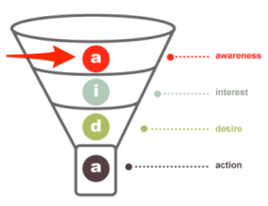 Hướng dẫn đơn giản để hiểu và Tạo một funnel Trang web chuyển đổi