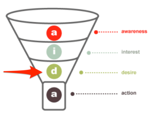 Hướng dẫn đơn giản để hiểu và Tạo một funnel Trang web chuyển đổi