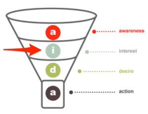 Hướng dẫn đơn giản để hiểu và Tạo một funnel Trang web chuyển đổi