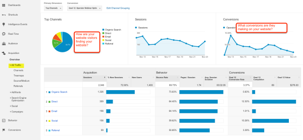 tích hợp google analytics vào web du lịch