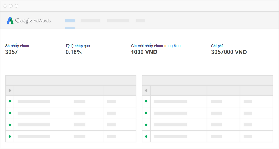 Quảng cáo trên Google Adwords 4