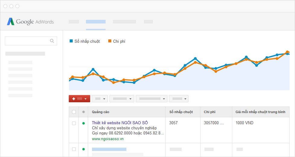 Quảng cáo trên Google Adwords 5